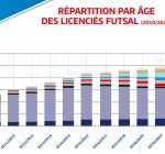 French futsal participation