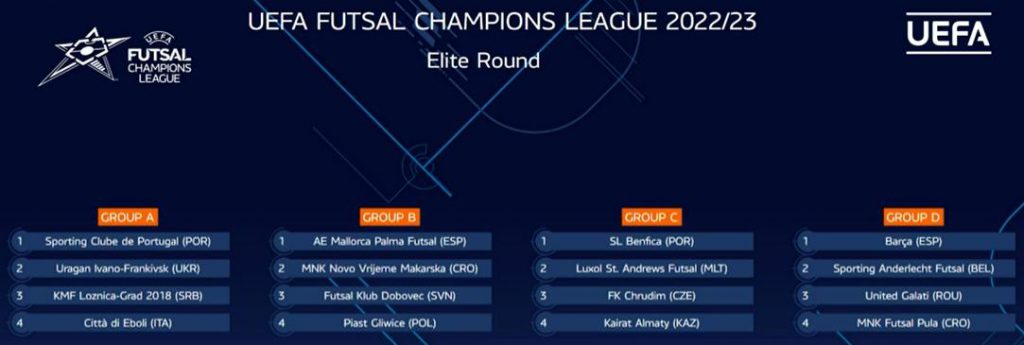 UEFA Futsal Champions League elite round presents challenges and opportunities!