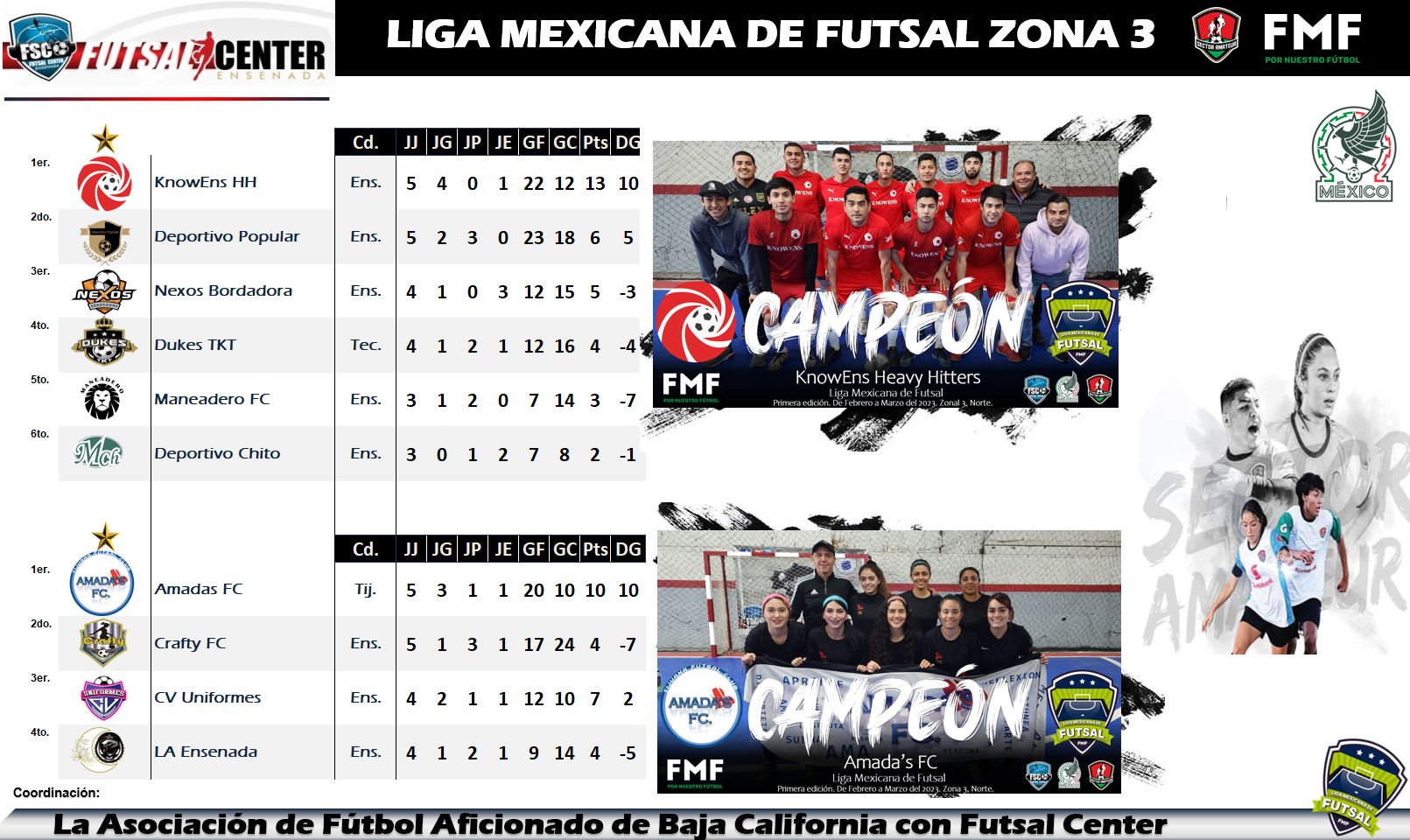 The Mexican Football Federation launched the first Mexican National Futsal League
