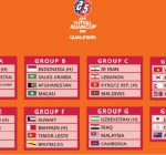 AFC Futsal Cup qualifiers