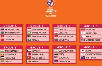 Debutants India drawn in Group E of the 2024 AFC Futsal Asian Cup qualifiers