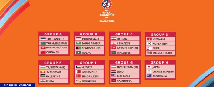 Debutants India drawn in Group E of the 2024 AFC Futsal Asian Cup qualifiers