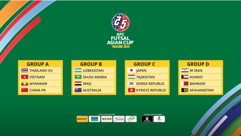 Revealing Opponents: AFC Futsal Asian Cup™ Thailand 2024 Draw Unveils Exciting Matchups