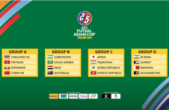 Revealing Opponents: AFC Futsal Asian Cup™ Thailand 2024 Draw Unveils Exciting Matchups