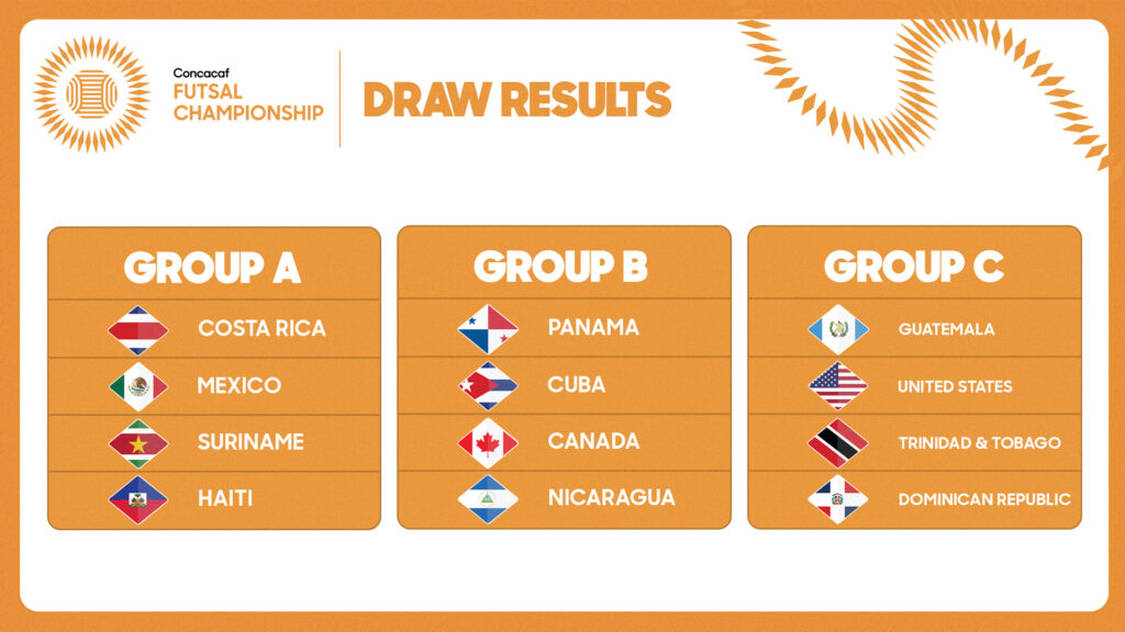 2024 Concacaf Futsal Championship: Unveiling Groups and Schedule