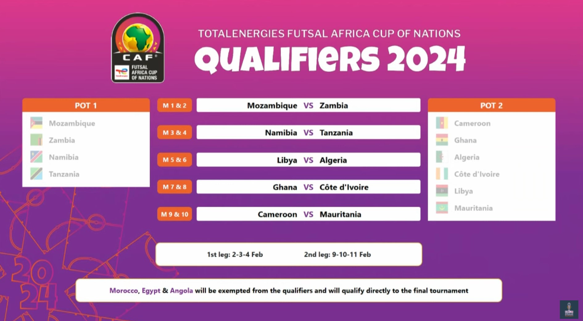 Morocco Secures Hosting Duties for 2024 Futsal Africa Cup of Nations, Building on Sporting Success