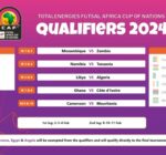 CAF futsal draw