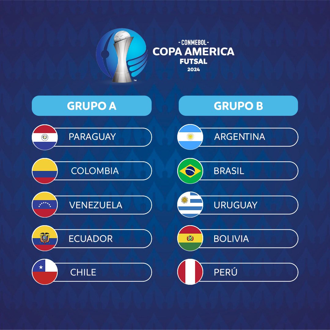 CONMEBOL Copa América Futsal 2024 Groups and Tournament Structure