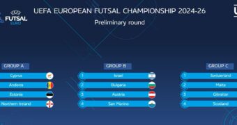 Futsal EURO 2026 Preliminary Round Draw Unveils Groups