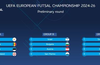 Futsal EURO 2026 Preliminary Round Draw Unveils Groups