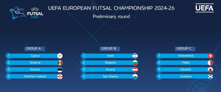 Futsal EURO 2026 Preliminary Round Draw Unveils Groups