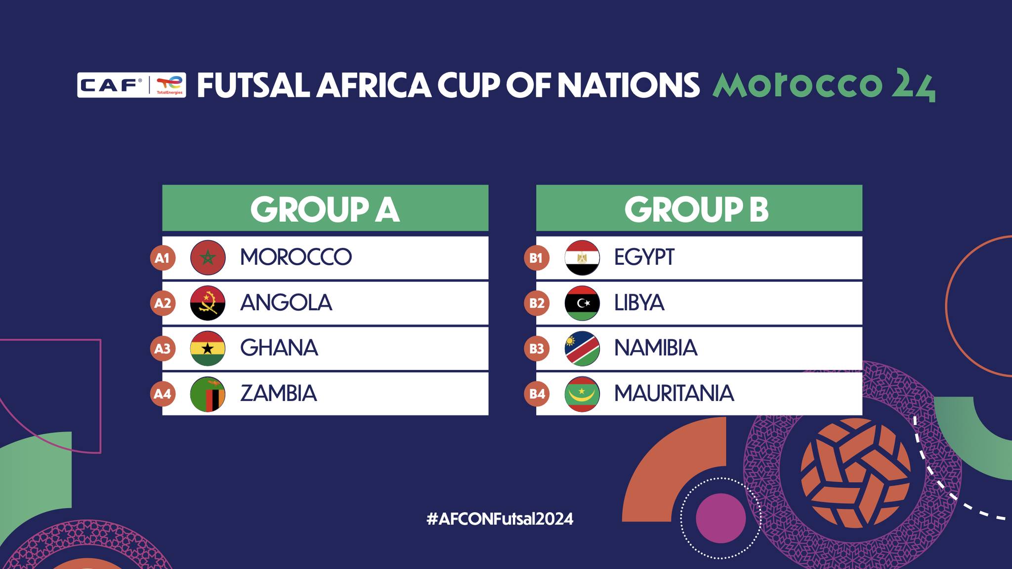 Futsal Africa Cup of Nations: Final Tournament Draw Unveiled