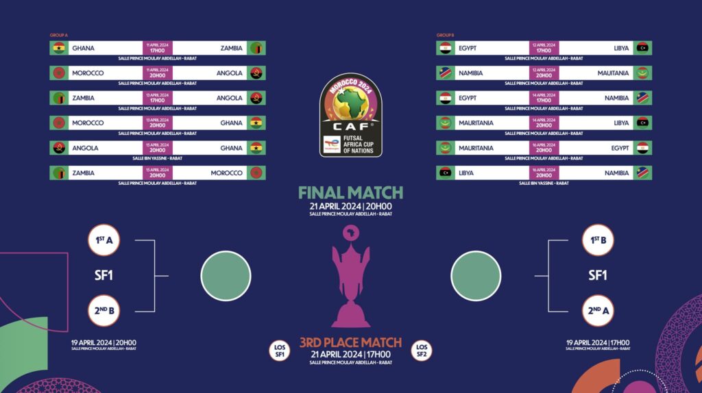 Futsal Africa Cup of Nations: Final Tournament Draw Unveiled