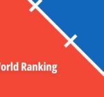 FIFA Futsal World ranking