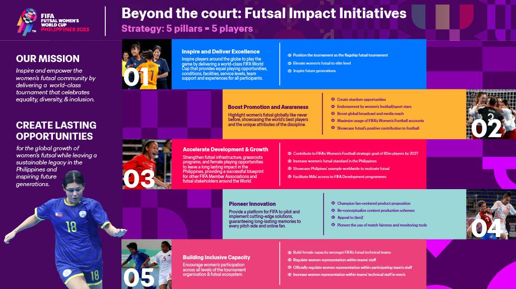 Japan Rise, China Surprise: The Knockout Drama of the 2025 AFC Women’s Futsal Asian Cup