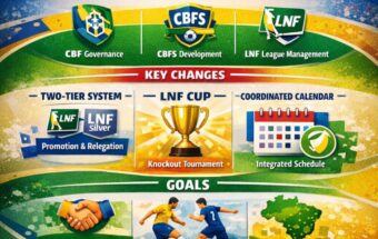 Brazilian Futsal Enters a New Era: Structural Reform, Commercial Growth, and Competitive Evolution